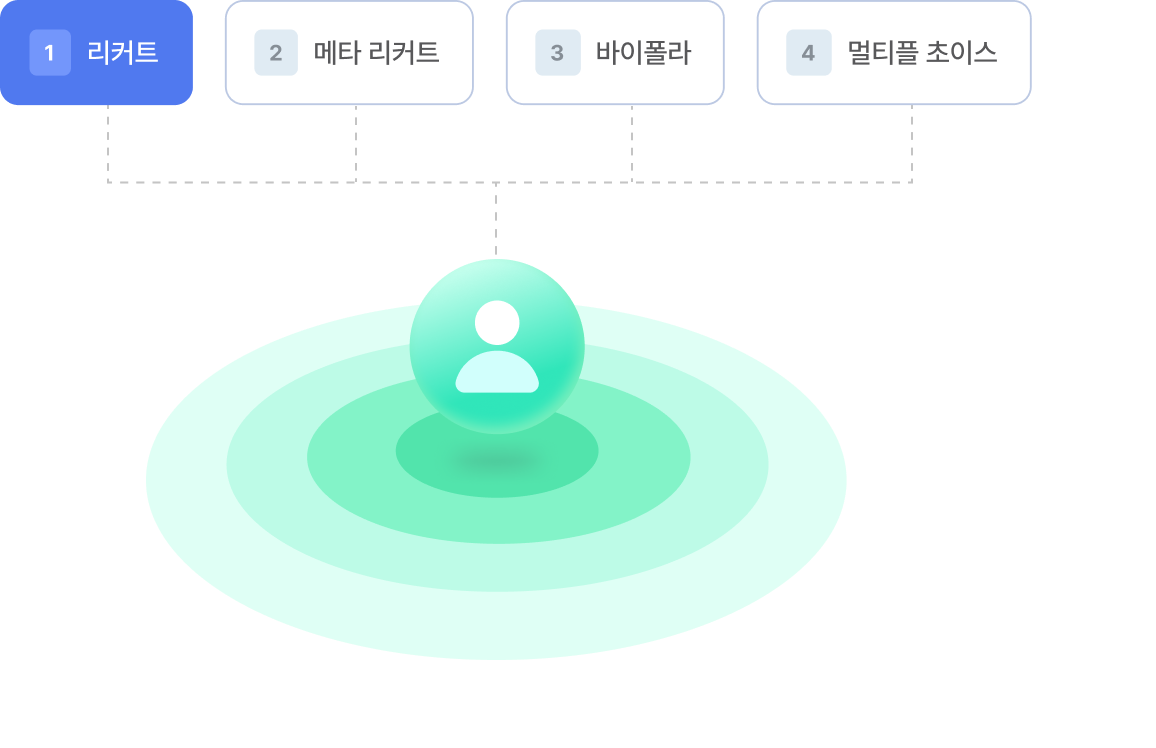셀프리포트