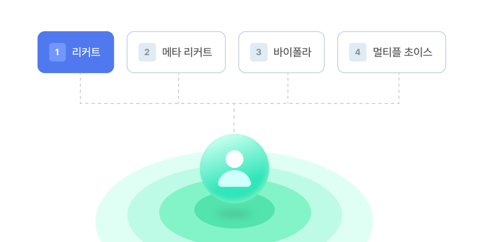 셀프리포트