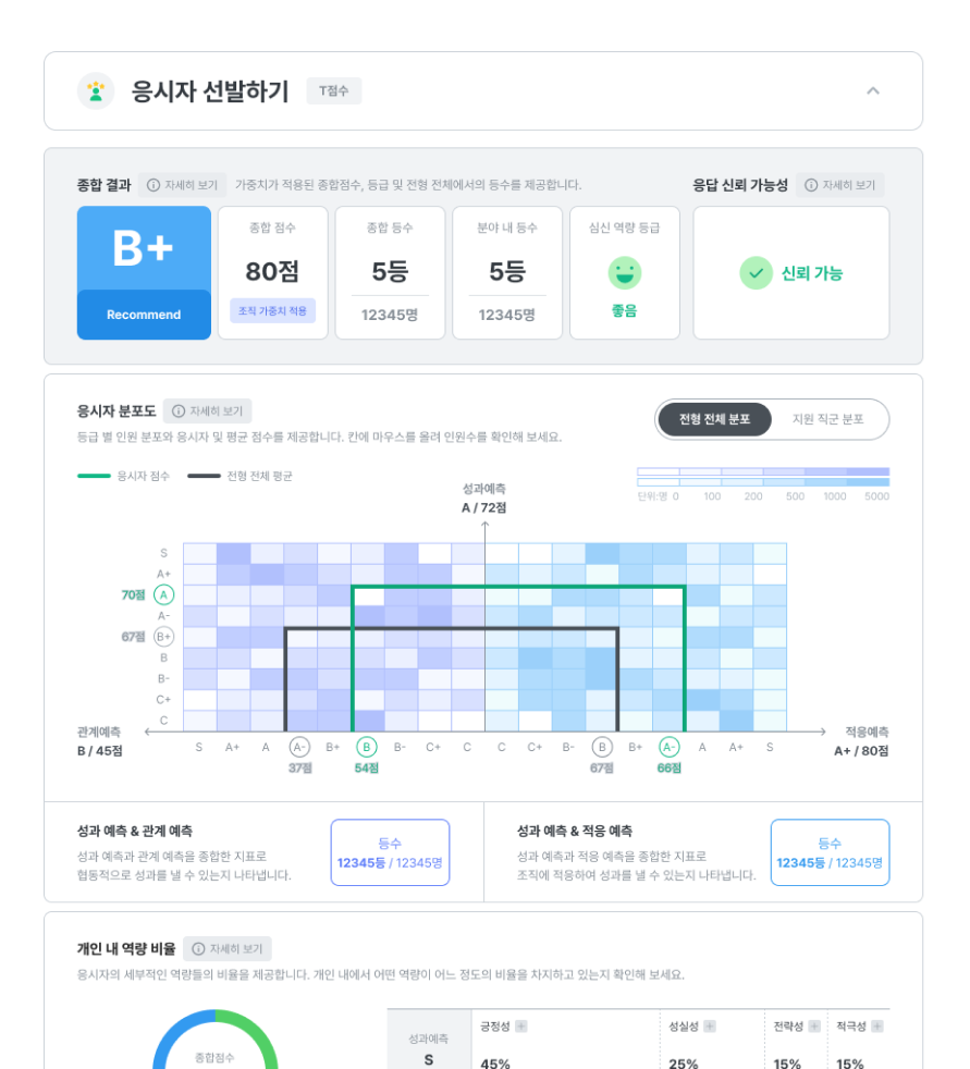 역량리포트3