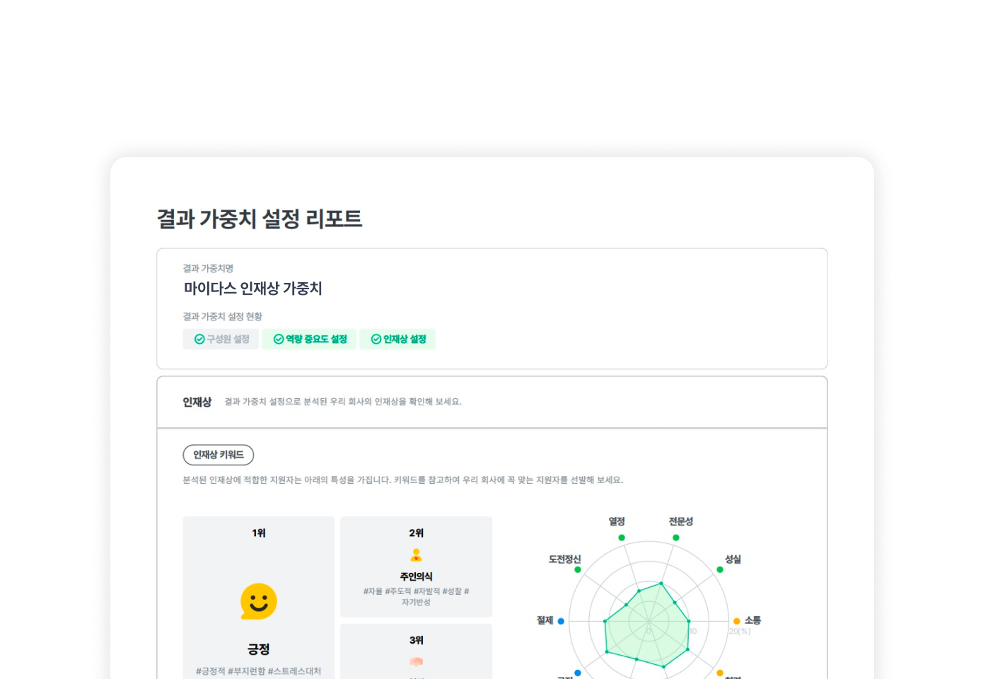 맞춤인재상