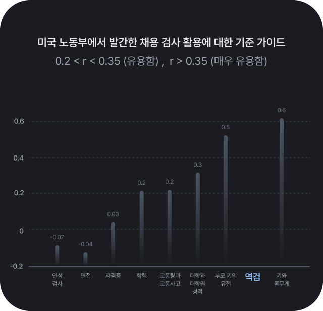 예측정확도