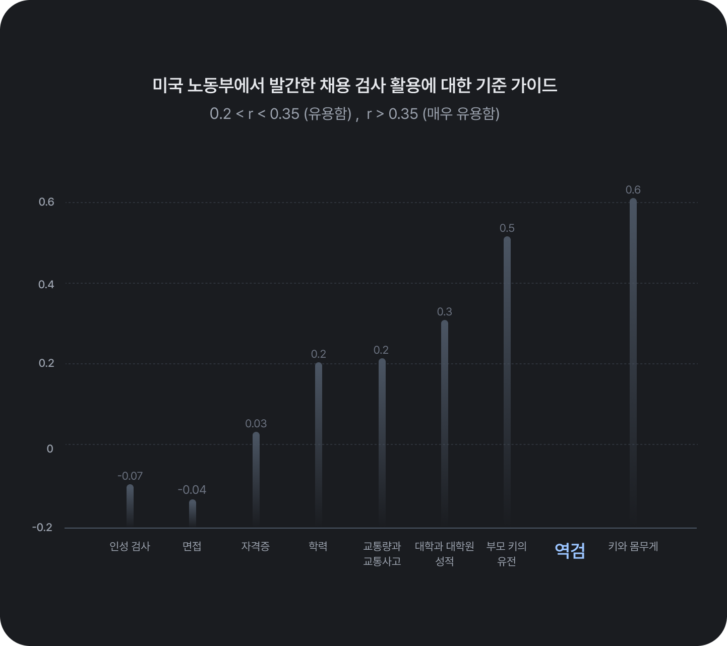 예측정확도