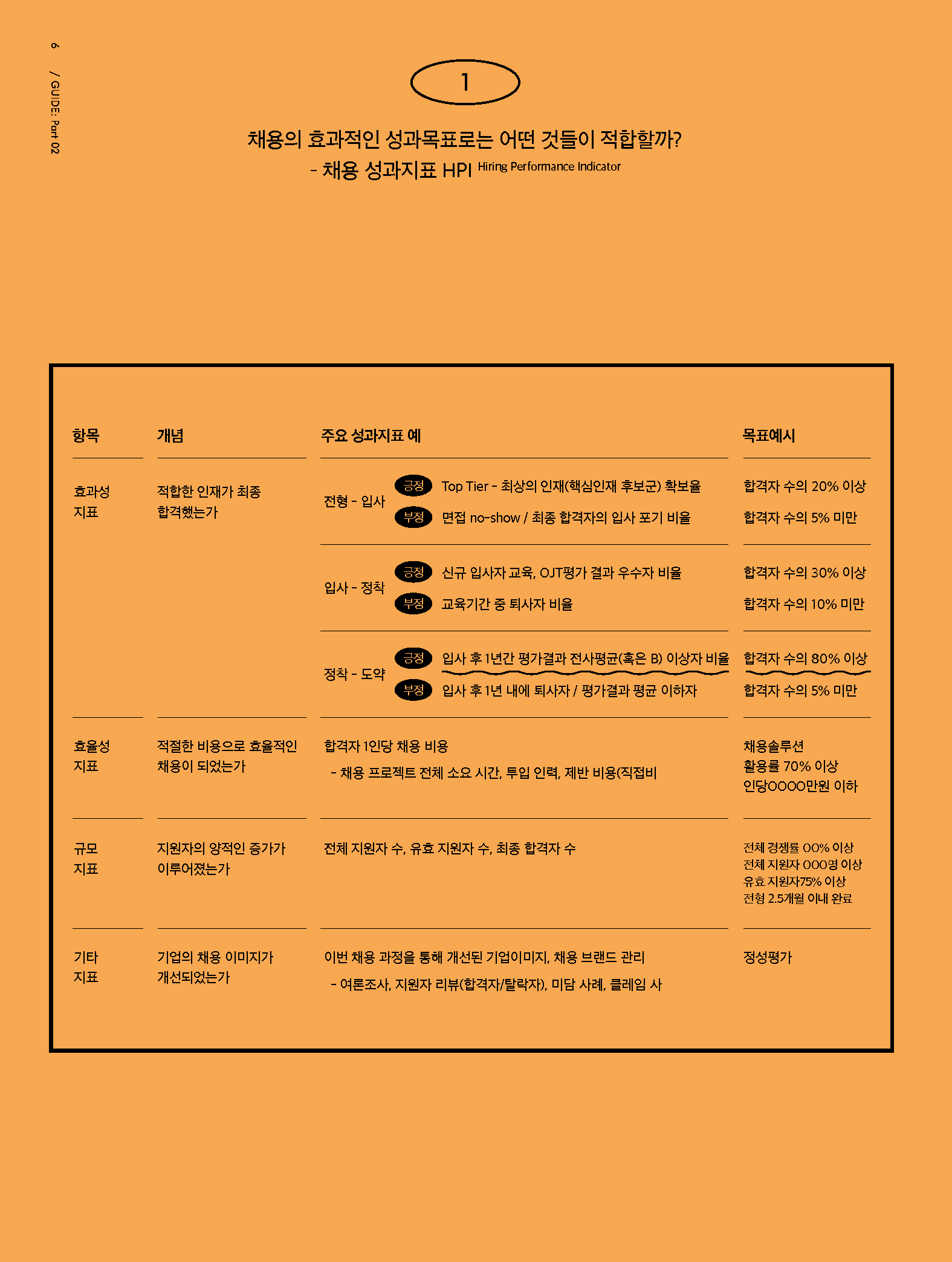 HR Guide02_채용 성과관리를 위한 평가지표 설정_페이지_03
