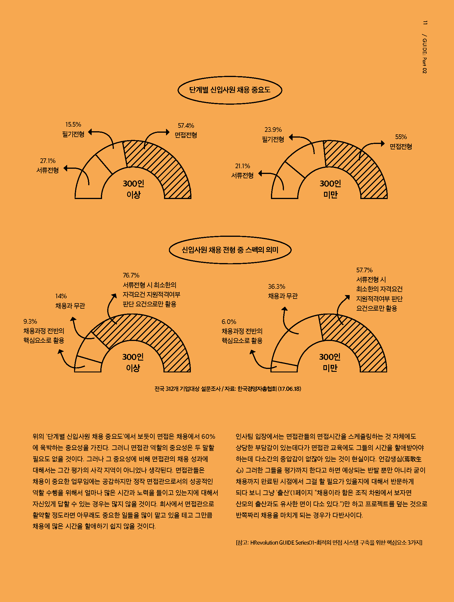 HR Guide02_채용 성과관리를 위한 평가지표 설정_페이지_05