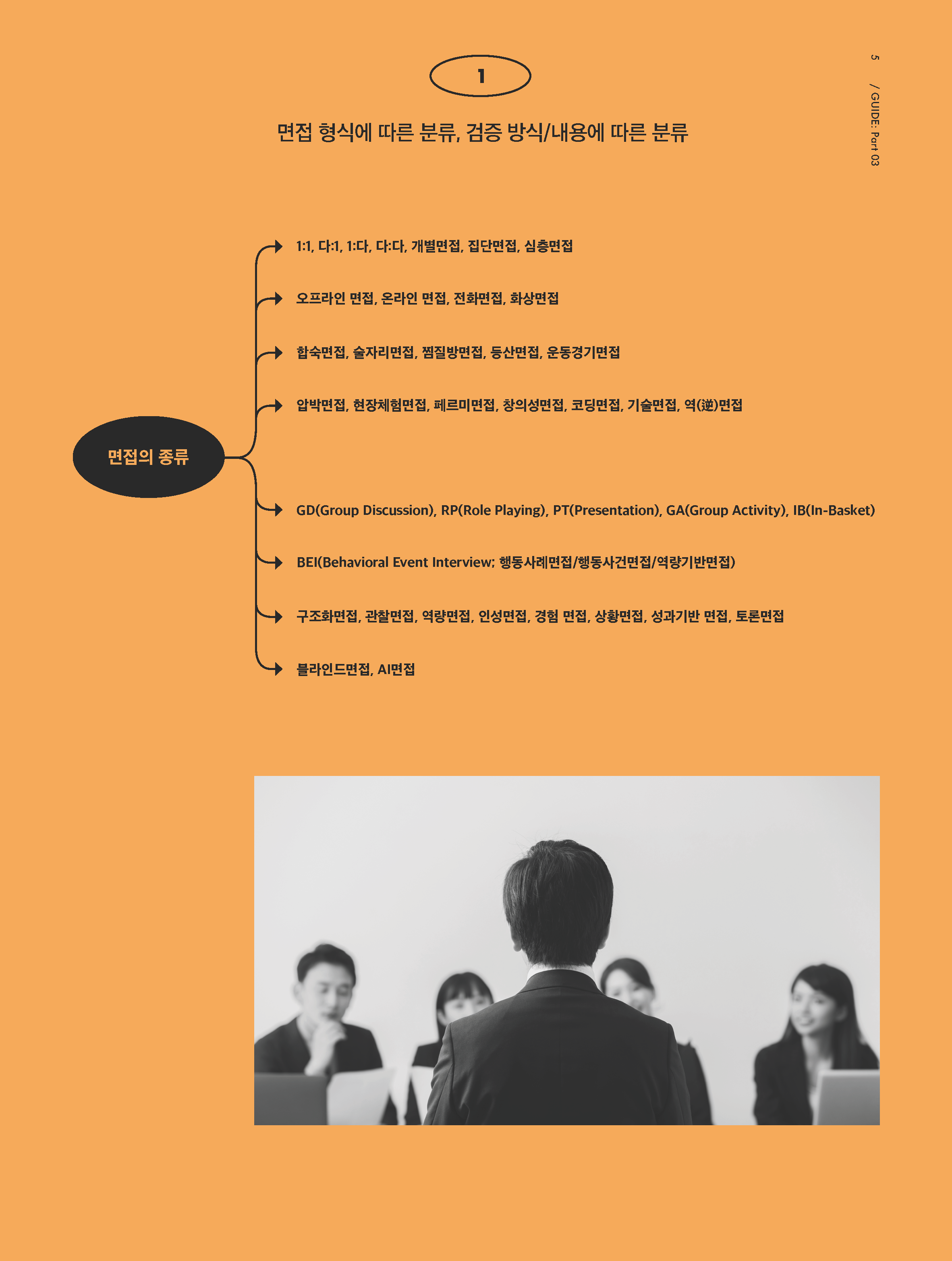 HR Guide03_진화하는 면접 기법과 미래 방향 설계_페이지_02