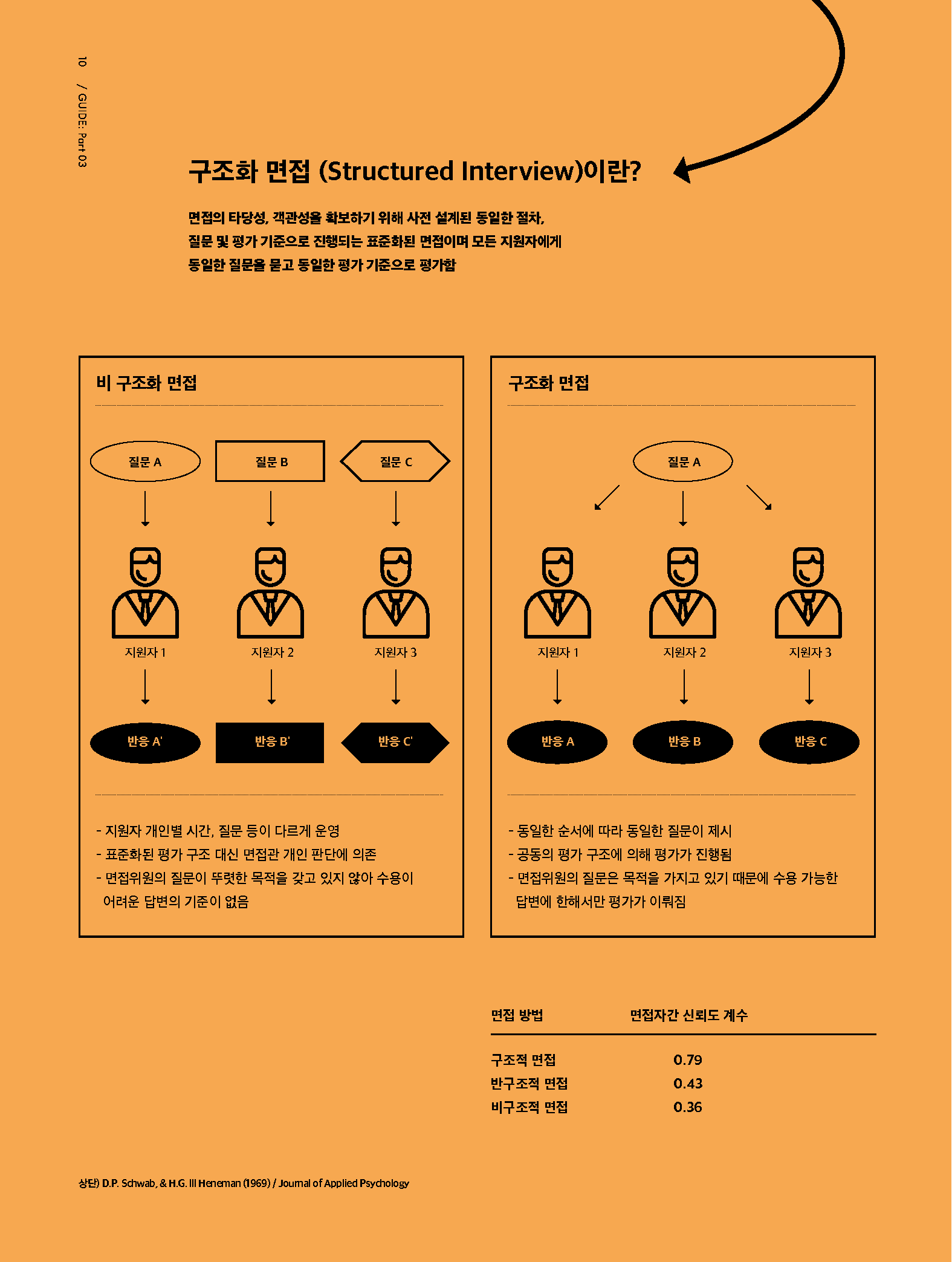 HR Guide03_진화하는 면접 기법과 미래 방향 설계_페이지_03