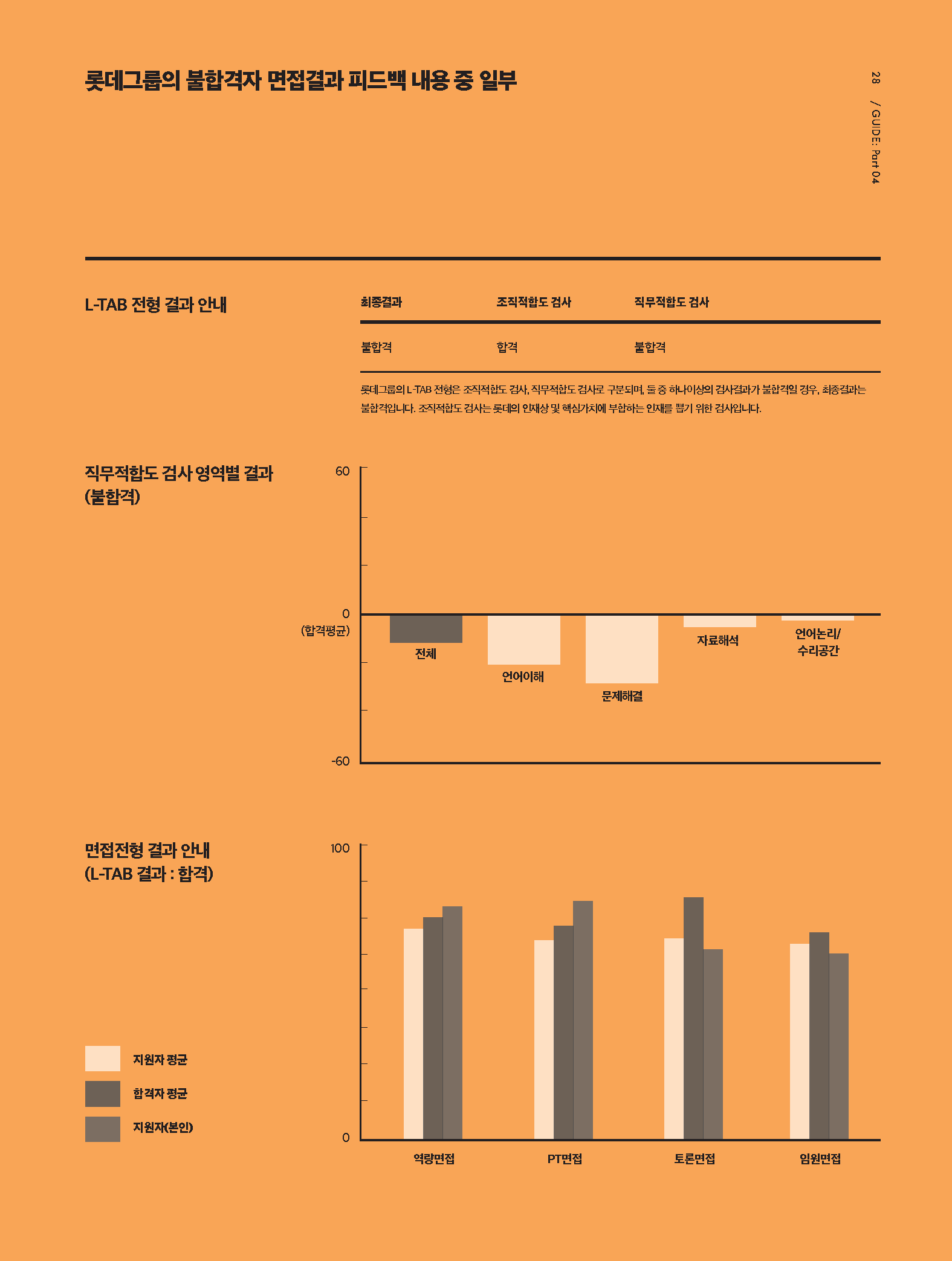 HR Guide04_채용 혁신을 위한 새로운 시도 3제_페이지_04