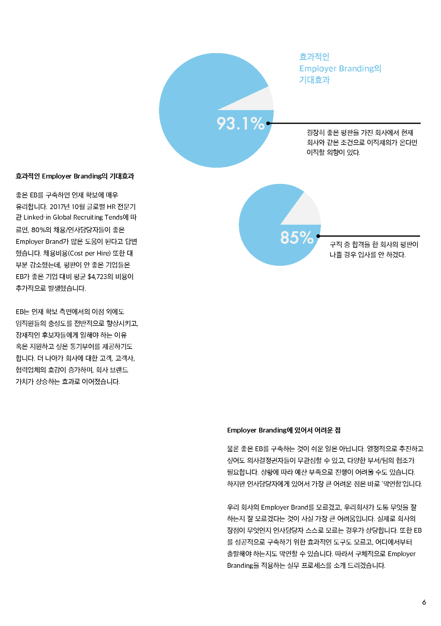 HR Opinion_Employer Branding, 실무 전략 4단계_페이지_07