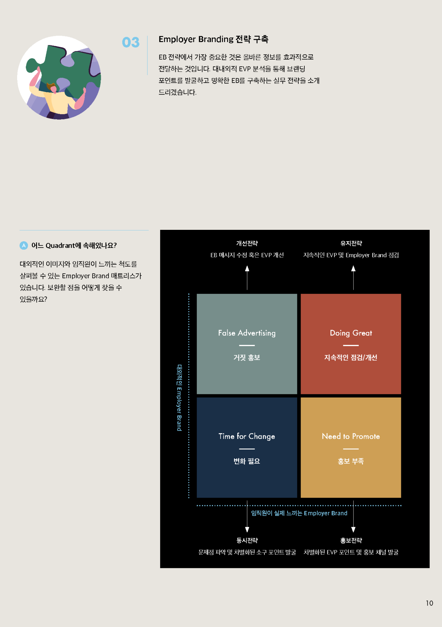 HR Opinion_Employer Branding, 실무 전략 4단계_페이지_11
