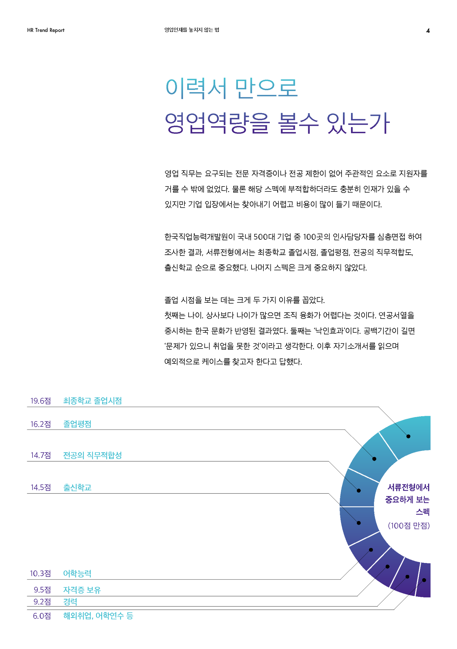 HR Trend Report01_영업 직무 핵심 역량 4가지_페이지_03
