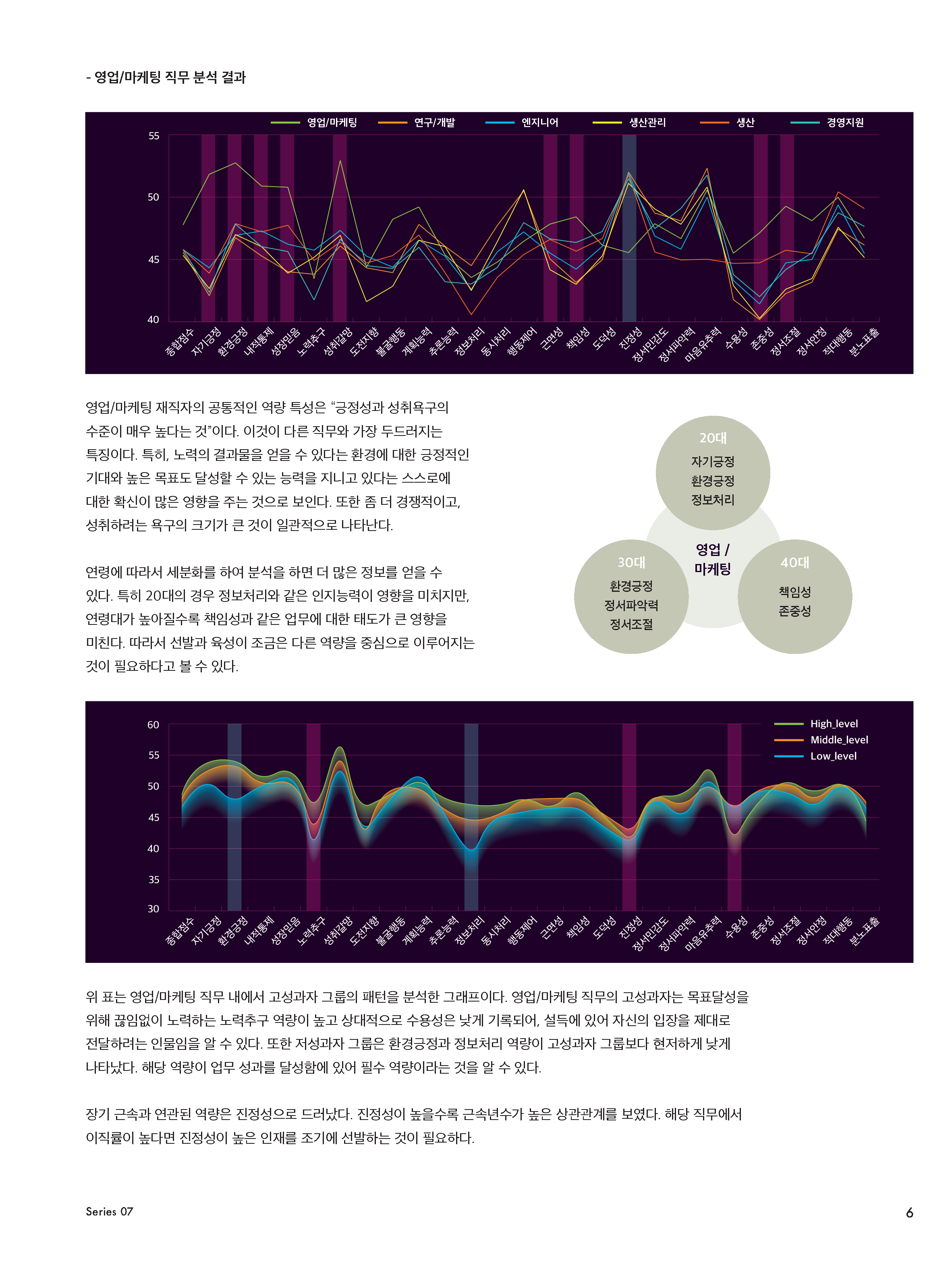 HR Trend Report07_누적된 HR 데이터 활용법_페이지_04