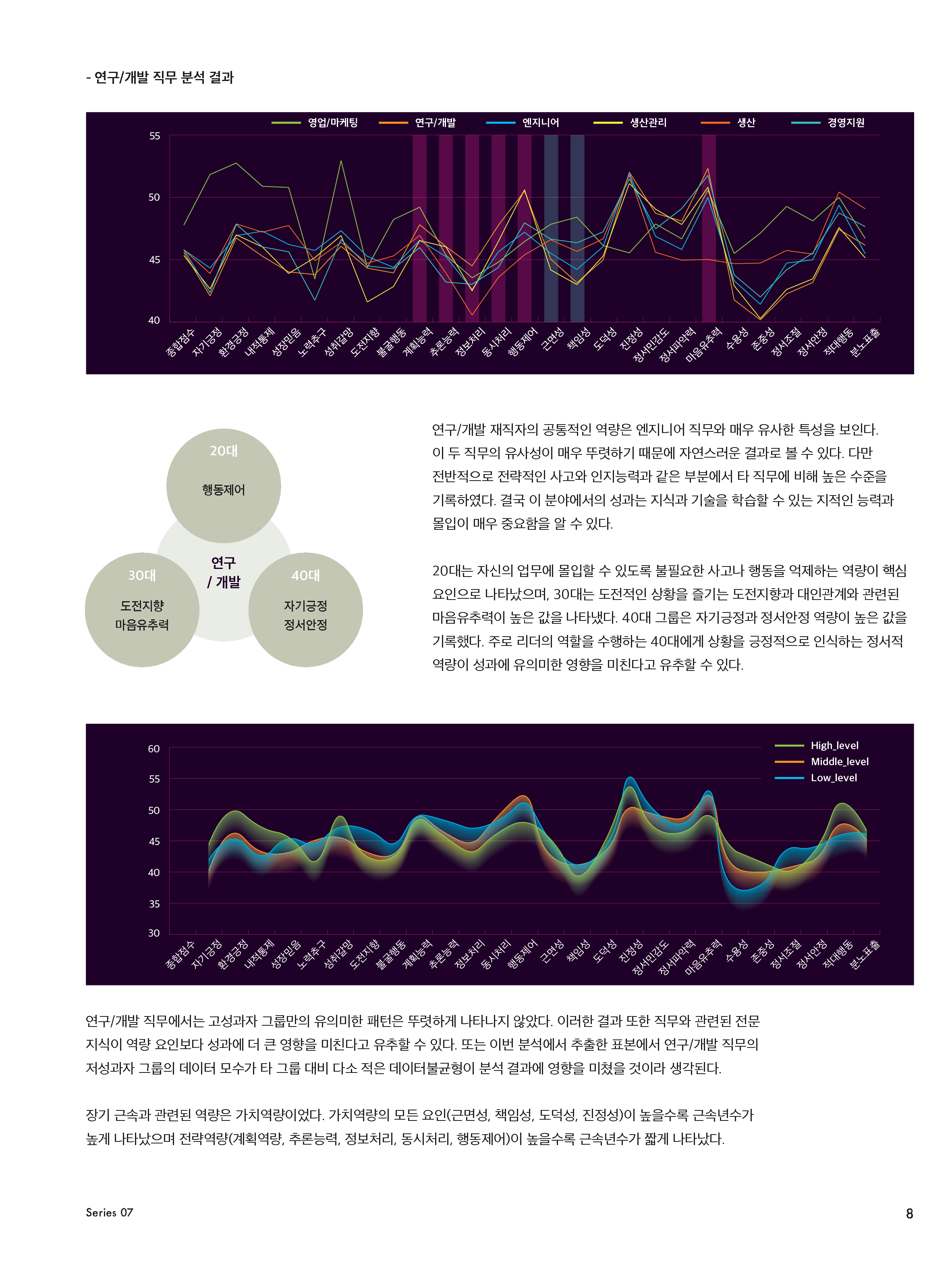 HR Trend Report07_누적된 HR 데이터 활용법_페이지_05