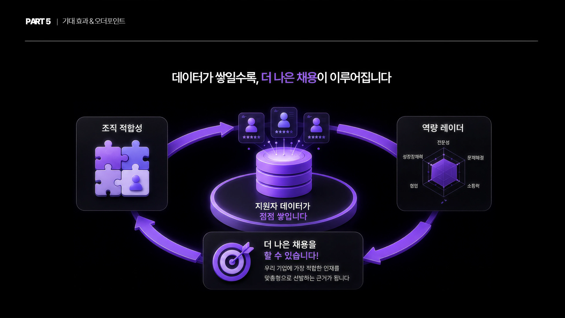 글로벌 채용 혁신 프로젝트 결과물 2
