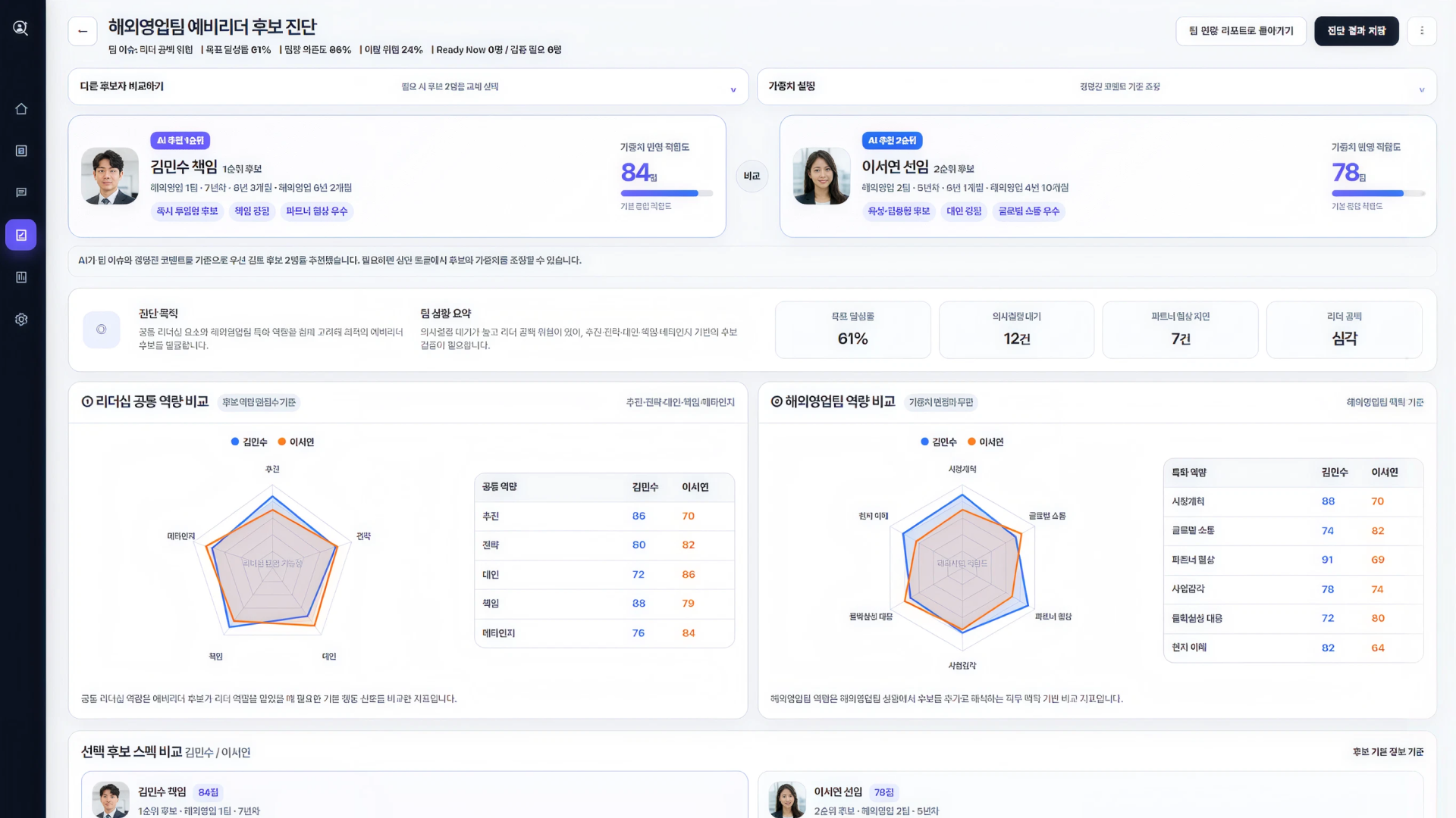 HR 통합 데이터 시스템 구축 프로젝트 결과물 1