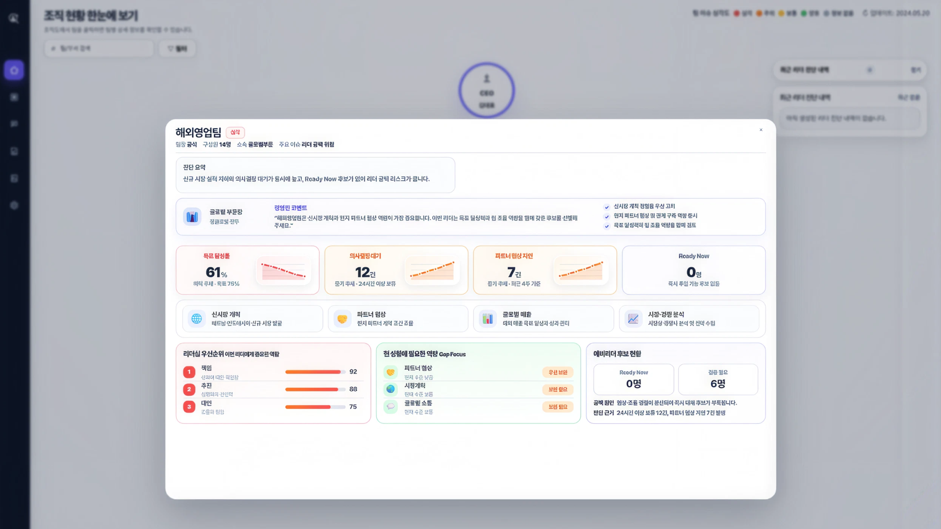 HR 통합 데이터 시스템 구축 프로젝트 결과물 2